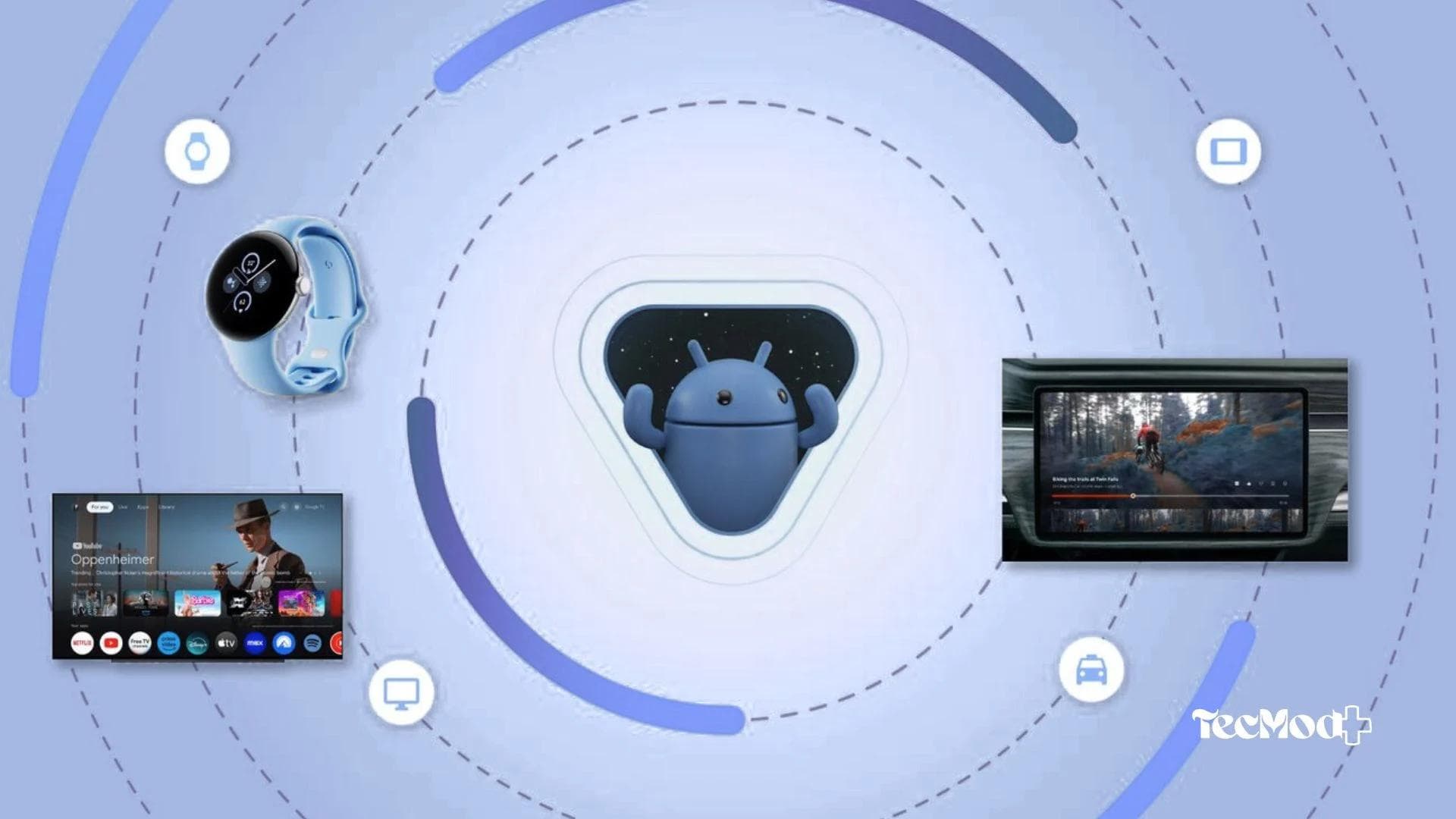 O amplo ecosistema de dispositivos Android
