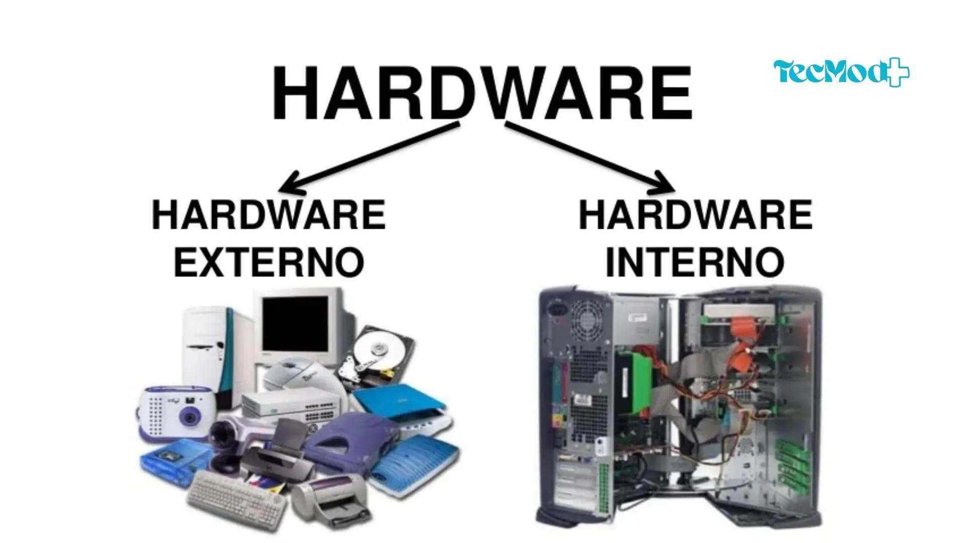 Exemplos de hardware interno e hardware externo de um computador.