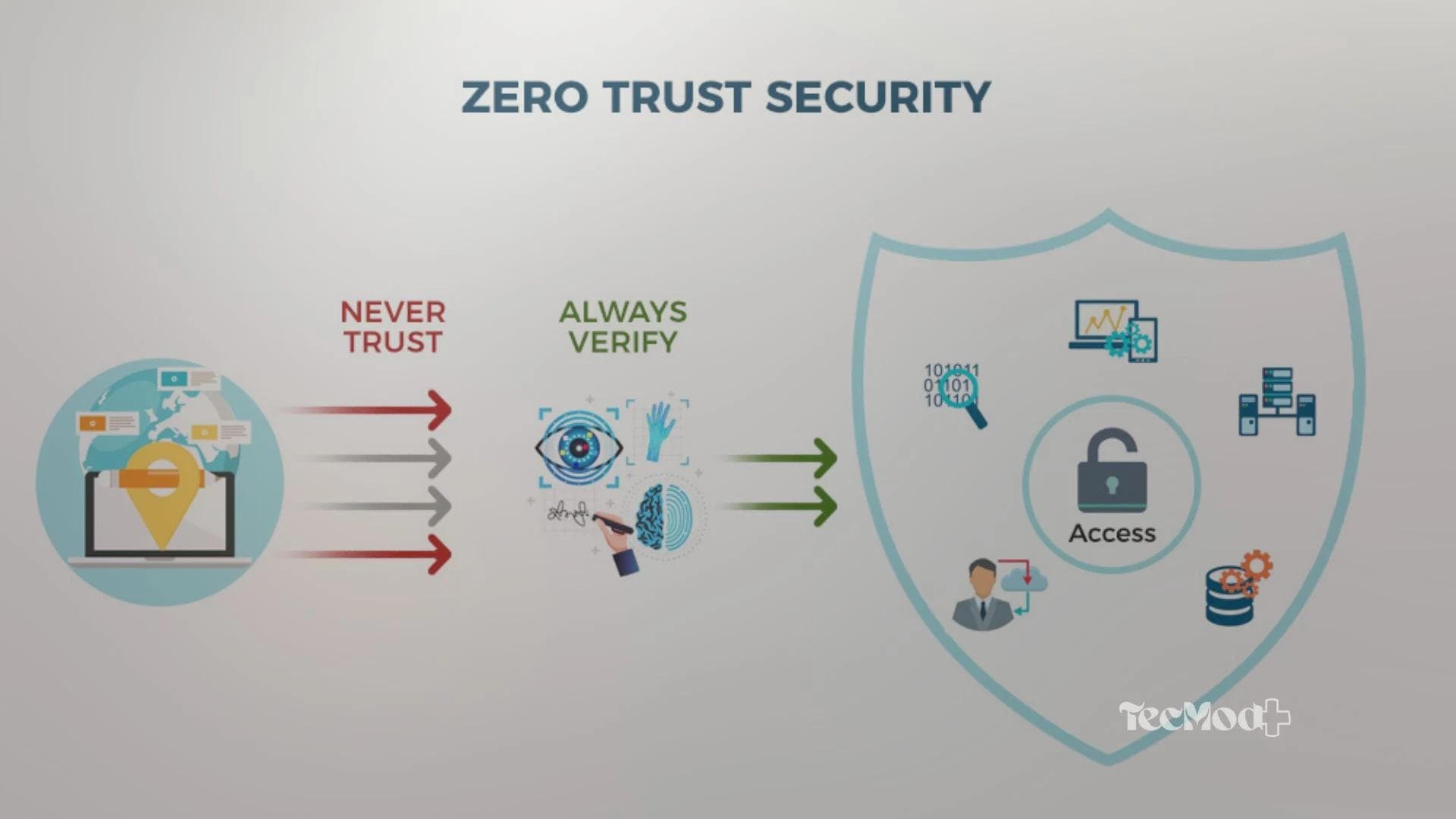 Comparação entre segurança perimetral tradicional e arquitetura Zero Trust segmentada