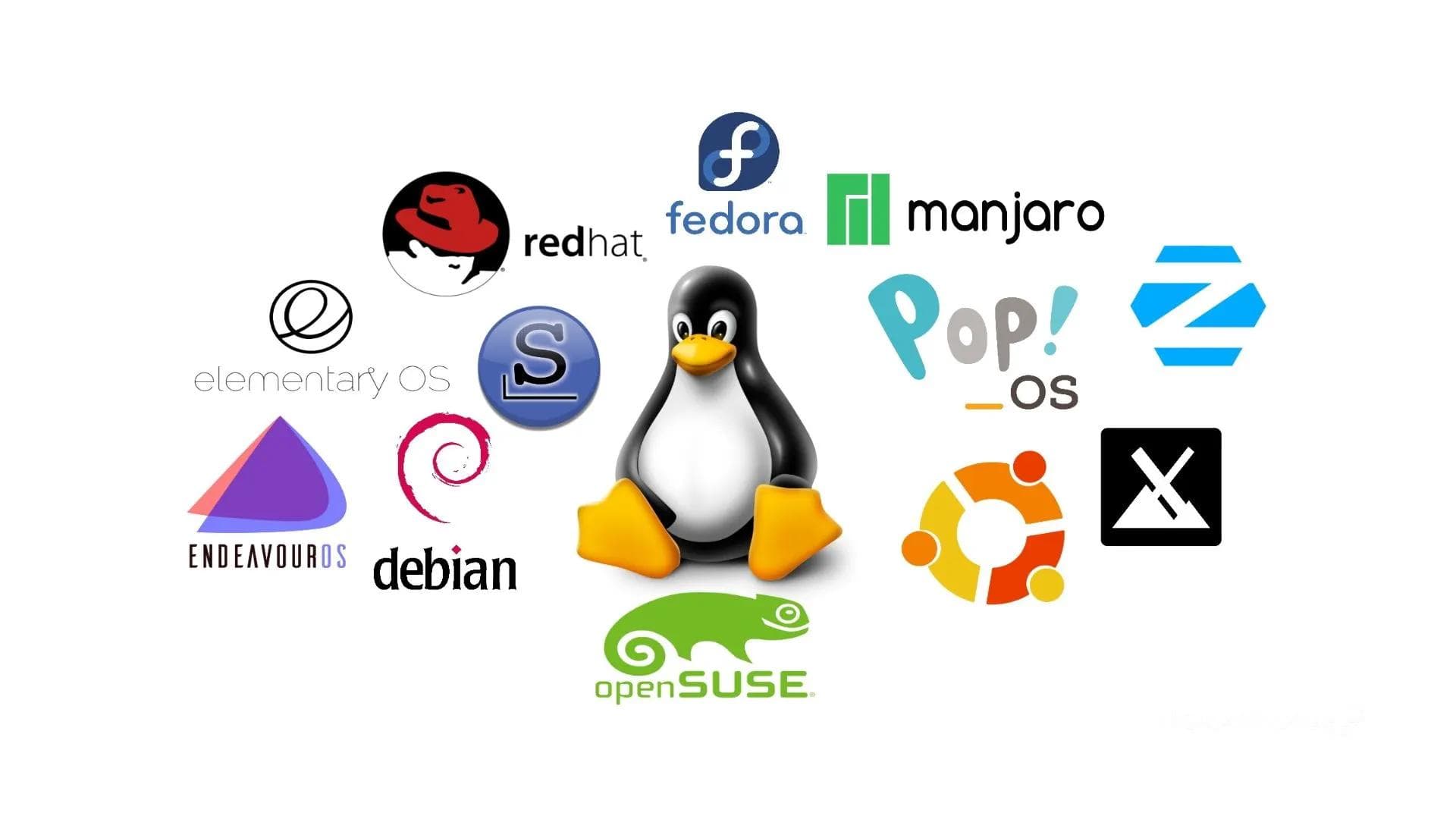 Linha do tempo mostrando a criação do Linux e sua evolução ao longo dos anos.